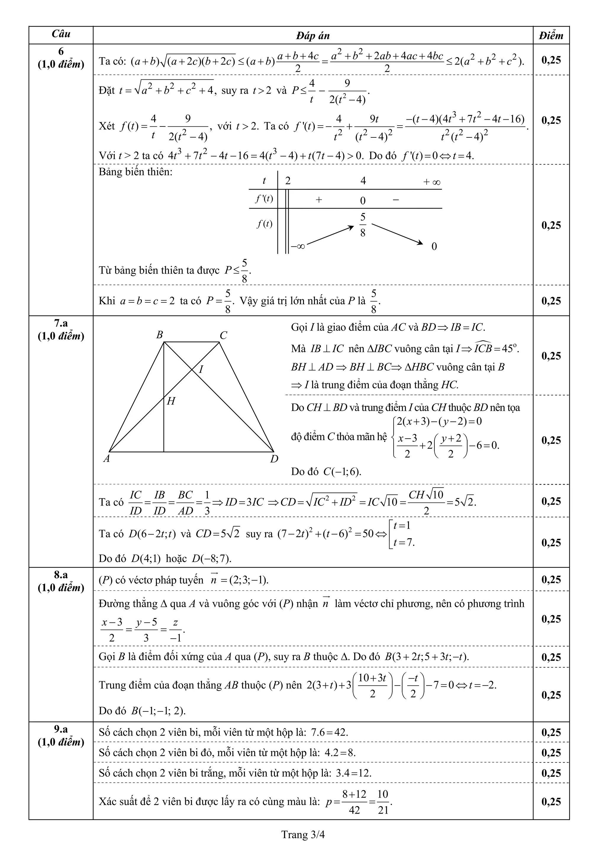Trang 3/4
Câu Đáp án Điểm
Ta có:
2 2
2 2 24 2 4 4( ) ( 2 )( 2 ) ( ) 2(
2 2
a b c a b ab ac bca b a c b c a b a b c+ + + + + ++ + + ≤ + = ≤ + + ). 0,25
Đặt 2 2 2
4,t a b c= + + + suy ra và2t > 2
4 9
.
2( 4)
P
t t
≤ −
−
Xét
2
4 9
( ) ,
2( 4)
f t
t t
= −
−
với Ta có2.t >
3 2
2 2 2 2 2 2
4 9 ( 4)(4 7 4 16
'( ) .
( 4) ( 4)
t t t t t
f t
t t t t
− − + − −
= − + =
− −
)
.Với t > 2 ta có 3 2 3
4 7 4 16 4( 4) (7 4) 0t t t t t t+ − − = − + − > Do đó '( ) 0 4.f t t= ⇔ =
0,25
Bảng biến thiên:
Từ bảng biến thiên ta được
5
.
8
P≤
0,25
6
(1,0 điểm)
Khi ta có2a b c= = =
5
.
8
P = Vậy giá trị lớn nhất của P là
5
.
8
0,25
Gọi I là giao điểm của AC và BD⇒ = .IB IC
Mà IB IC⊥ nên ΔIBC vuông cân tại I o
45 .ICB⇒ =
BH ⊥ AD ⇒ BH ⊥ BC⇒ ΔHBC vuông cân tại B
⇒ I là trung điểm của đoạn thẳng HC.
0,25
Do CH ⊥ BD và trung điểm I của CH thuộc BD nên tọa
độ điểm C thỏa mãn hệ
2( 3) ( 2) 0
3 2
2 6
2 2
x y
x y
+ − − =⎧
⎪
− +⎨ ⎛ ⎞ 0.+ − =⎜ ⎟⎪⎩ ⎝ ⎠
Do đó ( 1;6).C −
0,25
Ta có
1
3
3
IC IB BC
ID IC
ID ID AD
= = = ⇒ = 2 2 10
10 5 2.
2
CH
CD IC ID IC⇒ = + = = = 0,25
7.a
(1,0 điểm)
Ta có (6 2 ; )D t t− và 5 2CD suy ra= 2 2 1
(7 2 ) ( 6) 50
7.
t
t t
t
=⎡
− + − = ⇔ ⎢ =⎣
Do đó hoặc(4;1)D ( 8;7).D −
0,25
(P) có véctơ pháp tuyến (2;3; 1).n = − 0,25
Đường thẳng Δ qua A và vuông góc với (P) nhận n làm véctơ chỉ phương, nên có phương trình
3 5
.
2 3 1
x y z− −
= =
−
0,25
Gọi B là điểm đối xứng của A qua (P), suy ra B thuộc Δ. Do đó (3 2 ;5 3 ; ).B t t t+ + − 0,25
8.a
(1,0 điểm)
Trung điểm của đoạn thẳng AB thuộc (P) nên
10 3
2(3 ) 3 7 0 2.
2 2
t t
t t
+ −⎛ ⎞ ⎛ ⎞
+ + − − = ⇔⎜ ⎟ ⎜ ⎟
⎝ ⎠ ⎝ ⎠
=−
Do đó ( 1; 1; 2).B − −
0,25
Số cách chọn 2 viên bi, mỗi viên từ một hộp là: 7.6 42.= 0,25
Số cách chọn 2 viên bi đỏ, mỗi viên từ một hộp là: 4.2 8.= 0,25
Số cách chọn 2 viên bi trắng, mỗi viên từ một hộp là: 3.4 12.= 0,25
9.a
(1,0 điểm)
Xác suất để 2 viên bi được lấy ra có cùng màu là:
8 12 10
.
42 21
p
+
= = 0,25
A D
B C
H
I
t
( )
2 + ∞4
0+ −
f t
−∞
5
8
0
f '( )t
 