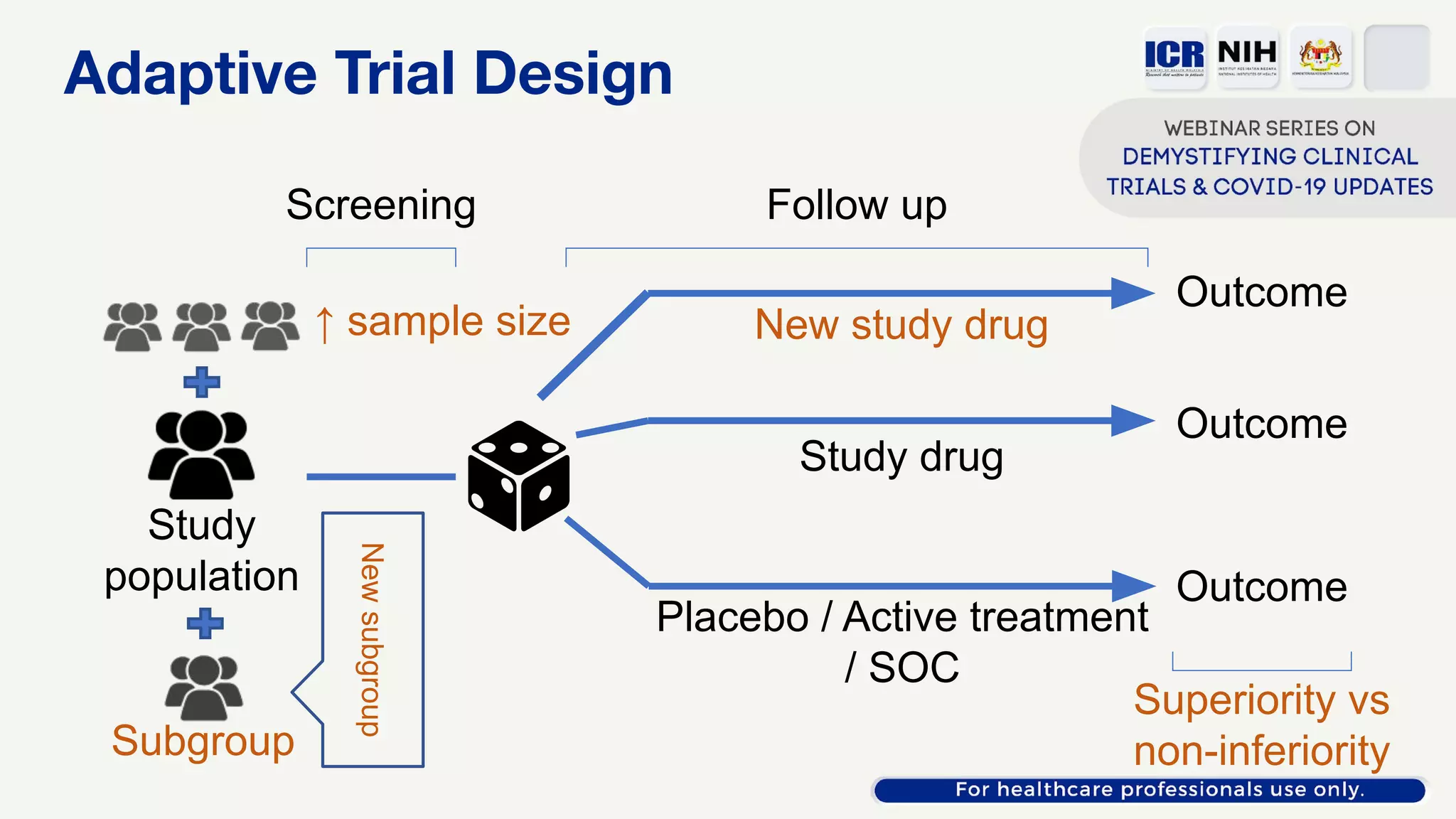 Introduction to Phase 2 & 3 Clinical Trials | PDF