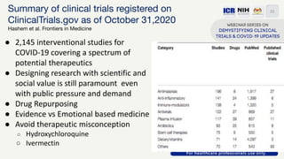 23
Summary of clinical trials registered on
ClinicalTrials.gov as of October 31,2020
Hashem et al. Frontiers in Medicine
● 2,145 interventional studies for
COVID-19 covering a spectrum of
potential therapeutics
● Designing research with scientific and
social value is still paramount even
with public pressure and demand
● Drug Repurposing
● Evidence vs Emotional based medicine
● Avoid therapeutic misconception
○ Hydroxychloroquine
○ Ivermectin
 