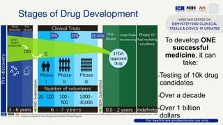 Stages of Drug Development
To develop ONE
successful
medicine, it can
take:
•Testing of 10k drug
candidates
•Over a decade
•Over 1 billion
dollars
 