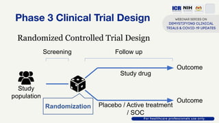 Phase 3 Clinical Trial Design
Follow up
Randomization
Screening
Outcome
Study
population
Outcome
Study drug
Placebo / Acti...