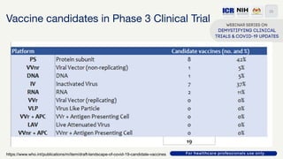 Vaccine candidates in Phase 3 Clinical Trial
25
https://www.who.int/publications/m/item/draft-landscape-of-covid-19-candid...