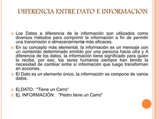  Los Datos a diferencia de la información son utilizados como
diversos métodos para comprimir la información a fin de permitir
una transmisión o almacenamiento más eficaces.
 En su concepto más elemental, la información es un mensaje con
un contenido determinado emitido por una persona hacia otra y A
diferencia de los datos, la información tiene significado para quien
la recibe, por eso, los seres humanos siempre han tenido la
necesidad de cambiar entre sí información que luego transforman
en acciones.
 El Dato es un elemento único, la información se compone de varios
datos.
 Ej.DATO: "Tiene un Carro“
 Ej. INFORMACIÓN: "Pedro tiene un Carro"
DIFERENCIA ENTRE DATO E INFORMACION
 
