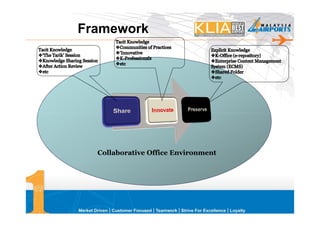 Framework




  Collaborative Office Environment
 