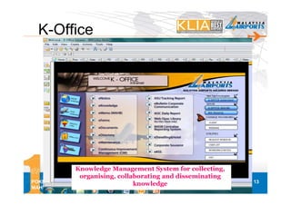 K-Office




         Knowledge Management System for collecting,
          organising, collaborating and disseminating
POKM @                     knowledge                    13
MAHB
 