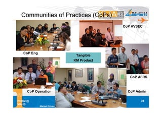 Communities of Practices (CoPs)
                                   CoP AVSEC




   CoP Eng
                      Tangible
                     KM Product



                                      CoP AFRS



     CoP Operation                   CoP Admin

POKM @                                     24
MAHB
 