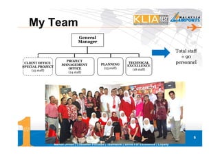 My Team
                          General
                          Manager

                                                                  Total staff
                                                                    = 90
                    PROJECT
 CLIENT OFFICE
                  MANAGEMENT        PLANNING
                                                   TECHNICAL      personnel
SPECIAL PROJECT                                   EXCELLENCE
                     OFFICE          (23 staff)      (18 staff)
     (25 staff)
                     (24 staff)




                                                                           6
 
