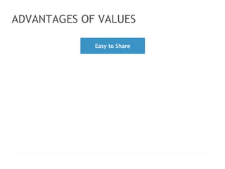 < > 
ADVANTAGES OF VALUES 
LOGO HERE 
Slogan line here www.website.com │ contact@website.com 
16 
Easy to Share 
 