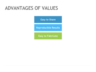 < > 
ADVANTAGES OF VALUES 
Reproducible Results 
LOGO HERE 
Slogan line here www.website.com │ contact@website.com 
18 
Easy to Share 
Easy to Fabricate 
 