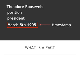 Theodore Roosevelt 
March 5th 1905 
WHAT IS A FACT 
position 
president 
timestamp 
 