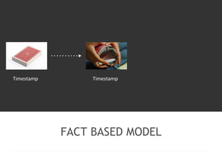 Timestamp Timestamp 
FACT BASED MODEL 
 