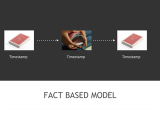 Timestamp Timestamp Timestamp 
FACT BASED MODEL 
 