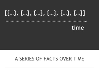 [{…}, {…}, {…}, {…}, {…}, {…}] 
time 
A SERIES OF FACTS OVER TIME 
 