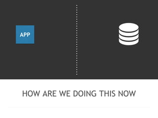 APP 
HOW ARE WE DOING THIS NOW 
 