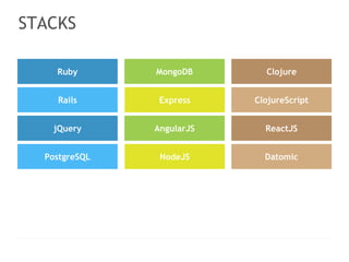 < > 
STACKS 
LOGO HERE 
Slogan line here www.website.com │ contact@website.com 
5 
Ruby MongoDB Clojure 
Rails Express ClojureScript 
ReactJS 
Datomic 
jQuery AngularJS 
PostgreSQL NodeJS 
 