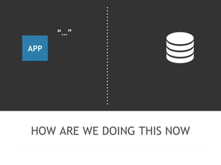 APP 
“…” 
HOW ARE WE DOING THIS NOW 
 