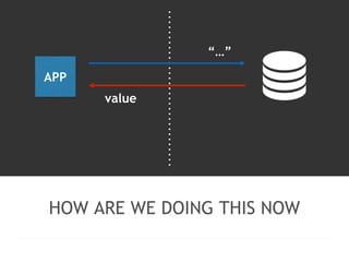 APP 
“…” 
value 
HOW ARE WE DOING THIS NOW 
 