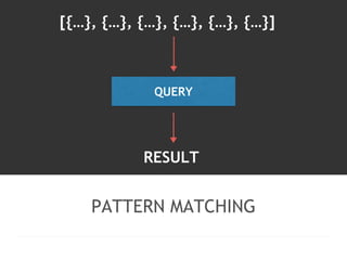 [{…}, {…}, {…}, {…}, {…}, {…}] 
QUERY 
RESULT 
PATTERN MATCHING 
 
