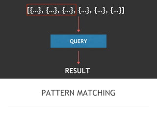 [{…}, {…}, {…}, {…}, {…}, {…}] 
QUERY 
RESULT 
PATTERN MATCHING 
 