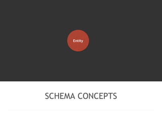 Entity 
SCHEMA CONCEPTS 
 