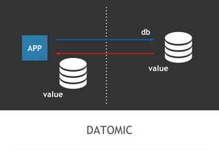 DATOMIC 
APP 
db 
value 
value 
 