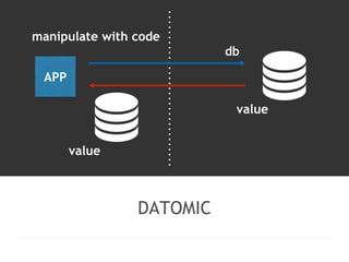 manipulate with code 
DATOMIC 
APP 
db 
value 
value 
 