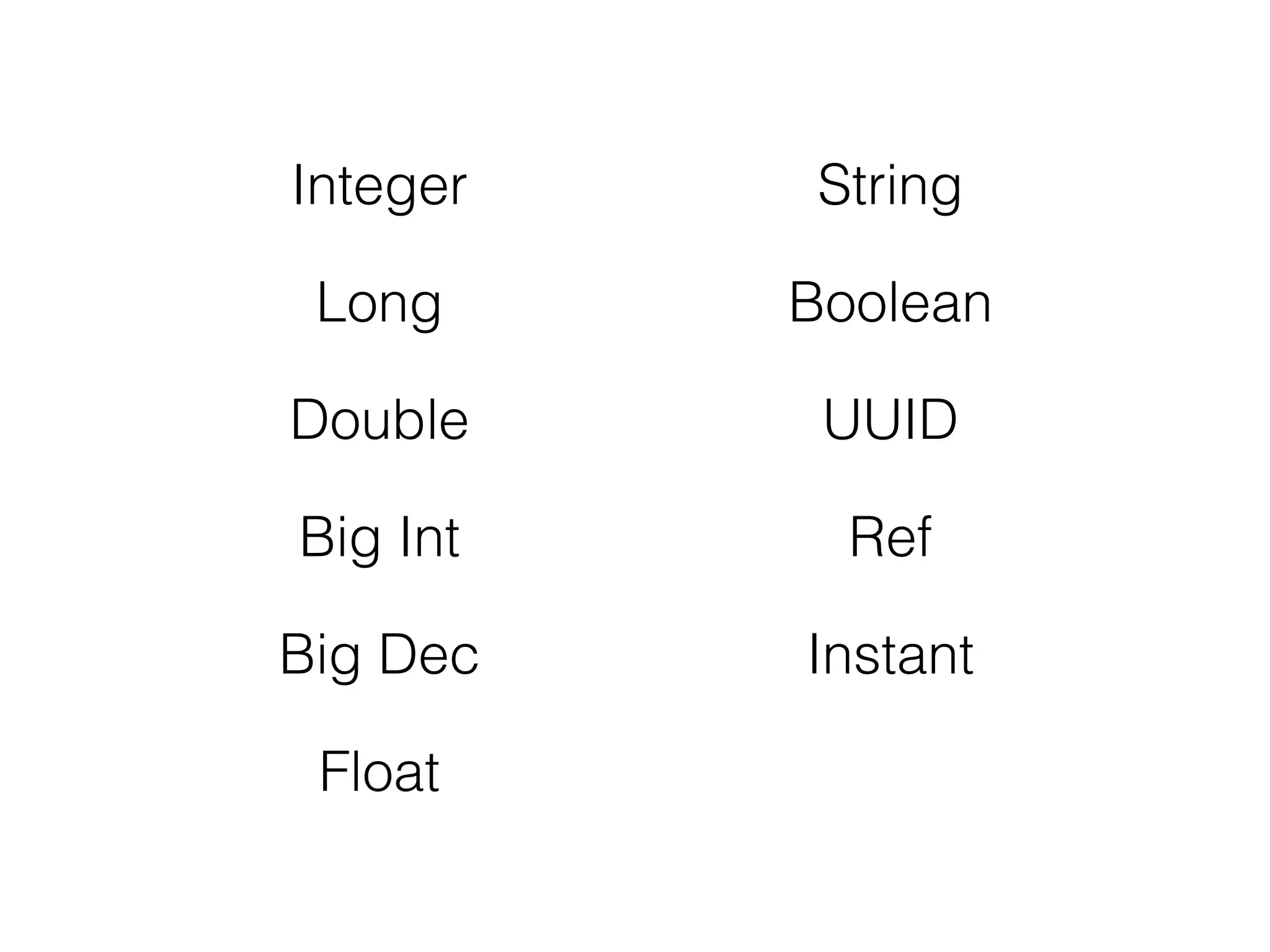 Integer String
Long Boolean
Double UUID
Big Int Ref
Big Dec Instant
Float
 