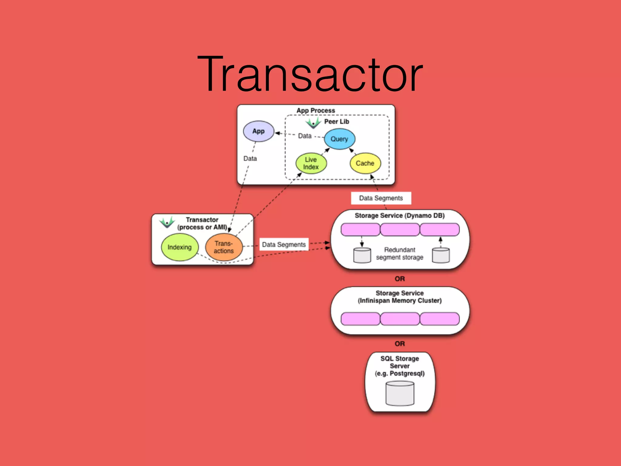 Transactor
 