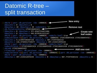 Datomic R-tree –
split transaction
New entry
Remove root
Create new
leaf nodes

Add new root

 