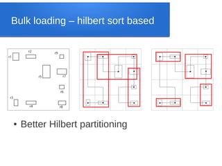 Bulk loading – hilbert sort based

●

Better Hilbert partitioning

 