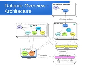 Datomic Overview Architecture

 