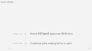 5 
event stream 
01 NOV 11:00 Robot 437aae3 approves R$3K limit 
01 NOV 10:00 Customer joins waiting list for a card 
 