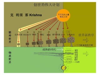 克 利须 那 Krishna
 