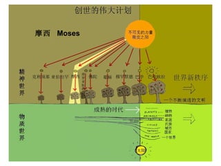 摩西 Moses
 