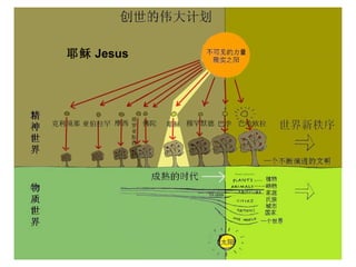 耶稣 Jesus
 
