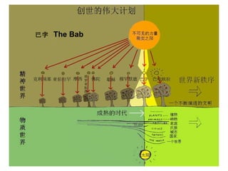 巴孛 The Bab
 