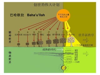 巴哈欧拉 Baha’u’llah
 