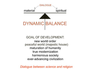Dialogue between science and religion
 