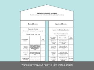 Baha’i Administrative Order
 