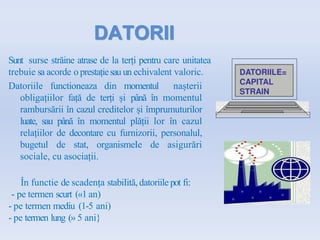 Sunt surse străine atrase de la terți pentru care unitatea
trebuie sa acorde o prestațiesau un echivalent valoric.
Datoriile functioneaza din momentul nașterii
obligațiilor față de terți și până în momentul
rambursării în cazul creditelor și împrumuturilor
luate, sau până în momentul plății lor în cazul
relațiilor de decontare cu furnizorii, personalul,
bugetul de stat, organismeIe de asigurări
sociale, cu asociații.
În functie de scadența stabiIită,datoriile pot fi:
- pe termen scurt («1 an)
- pe termen mediu (1-5 ani)
- pe termen lung (» 5 ani}
DATORII
 