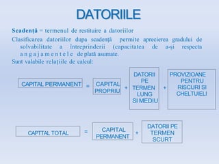 DATORIILE
Scadență = termenul de restituire a datoriilor
Clasificarea datoriilor dupa scadență permite aprecierea gradului de
solvabilitate a întreprinderii (capacitatea de a-și respecta
a n g a j a m e n t e l e de plată asumate.
Sunt valabile relațiile de calcul:
DATORII
PE
PROVIZIOANE
PENTRU
RISCURI SI
CHELTUIELI
TERMEN
LUNG
SI MEDIU
+
CAPITAL PERMANENT = CAPITAL
PROPRIU
CAPTTAL TOTAL
CAPITAL
PERMANENT
DATORII PE
TERMEN
SCURT
+
=
+
 