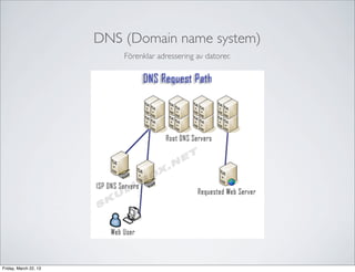 DNS (Domain name system)
                           Förenklar adressering av datorer.




Friday, March 22, 13
 