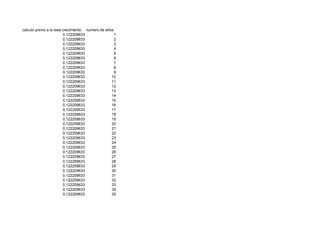 calculo previo a la tasa crecimiento numero de años
                         0,122209633                1
                         0,122209633                2
                         0,122209633                3
                         0,122209633                4
                         0,122209633                5
                         0,122209633                6
                         0,122209633                7
                         0,122209633                8
                         0,122209633                9
                         0,122209633              10
                         0,122209633              11
                         0,122209633              12
                         0,122209633              13
                         0,122209633              14
                         0,122209633              15
                         0,122209633              16
                         0,122209633              17
                         0,122209633              18
                         0,122209633              19
                         0,122209633              20
                         0,122209633              21
                         0,122209633              22
                         0,122209633              23
                         0,122209633              24
                         0,122209633              25
                         0,122209633              26
                         0,122209633              27
                         0,122209633              28
                         0,122209633              29
                         0,122209633              30
                         0,122209633              31
                         0,122209633              32
                         0,122209633              33
                         0,122209633              34
                         0,122209633              35
 