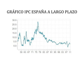 GRÁFICO IPC ESPAÑA A LARGO PLAZO
 