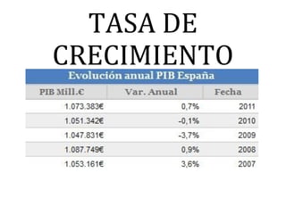 TASA DE
CRECIMIENTO
 