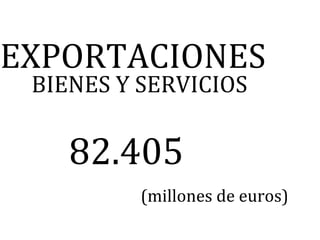 EXPORTACIONES
 BIENES Y SERVICIOS

    82.405
          (millones de euros)
 
