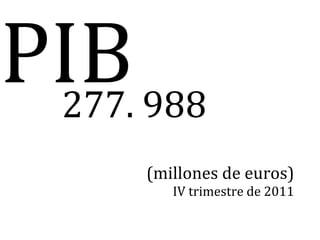 PIB 988
 277.
    (millones de euros)
       IV trimestre de 2011
 