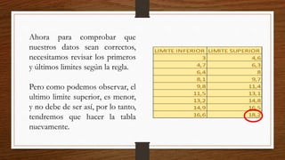 Ahora para comprobar que
nuestros datos sean correctos,
necesitamos revisar los primeros
y últimos limites según la regla.
Pero como podemos observar, el
ultimo limite superior, es menor,
y no debe de ser así, por lo tanto,
tendremos que hacer la tabla
nuevamente.
 