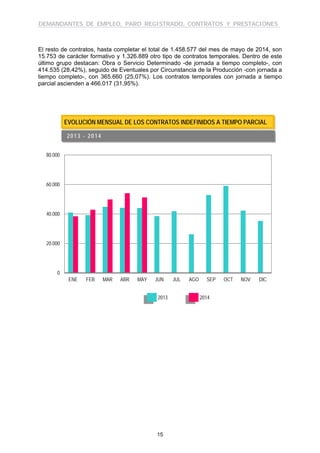 DEMANDANTES DE EMPLEO, PARO REGISTRADO, CONTRATOS Y PRESTACIONES
15
El resto de contratos, hasta completar el total de 1.458.577 del mes de mayo de 2014, son
15.753 de carácter formativo y 1.326.889 otro tipo de contratos temporales. Dentro de este
último grupo destacan: Obra o Servicio Determinado -de jornada a tiempo completo-, con
414.535 (28,42%), seguido de Eventuales por Circunstancia de la Producción -con jornada a
tiempo completo-, con 365.660 (25,07%). Los contratos temporales con jornada a tiempo
parcial ascienden a 466.017 (31,95%).
EVOLUCIÓN MENSUAL DE LOS CONTRATOS INDEFINIDOS A TIEMPO PARCIAL
2013 - 2014
0
20.000
40.000
60.000
80.000
ENE FEB MAR ABR MAY JUN JUL AGO SEP OCT NOV DIC
2013 2014
 