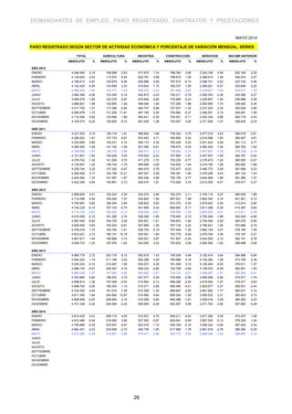 DEMANDANTES DE EMPLEO, PARO REGISTRADO, CONTRATOS Y PRESTACIONES
TOTAL AGRICULTURA INDUSTRIA CONSTRUCCIÓN SERVICIOS SIN EMP.ANTERIOR
ABSOLUTO % ABSOLUTO % ABSOLUTO % ABSOLUTO % ABSOLUTO % ABSOLUTO %
PARO REGISTRADO SEGÚN SECTOR DE ACTIVIDAD ECONÓMICA Y PORCENTAJE DE VARIACIÓN MENSUAL. SERIES
MAYO 2014
4.048.493 3,18 106.699 0,53 517.675 1,74 788.760 0,90 2.343.195 4,56 292.164 2,20
4.130.625 2,03 113.570 6,44 522.791 0,99 798.675 1,26 2.388.615 1,94 306.974 5,07
4.166.613 0,87 120.679 6,26 525.886 0,59 797.572 -0,14 2.398.741 0,42 323.735 5,46
4.142.425 -0,58 124.699 3,33 519.840 -1,15 782.037 -1,95 2.385.001 -0,57 330.848 2,20
4.066.202 -1,84 123.171 -1,23 508.275 -2,22 761.464 -2,63 2.338.621 -1,94 334.671 1,16
3.982.368 -2,06 123.345 0,14 492.873 -3,03 740.211 -2,79 2.290.353 -2,06 335.586 0,27
3.908.578 -1,85 122.278 -0,87 479.856 -2,64 723.689 -2,23 2.245.857 -1,94 336.898 0,39
3.969.661 1,56 120.950 -1,09 489.046 1,92 737.295 1,88 2.283.950 1,70 338.420 0,45
4.017.763 1,21 117.398 -2,94 484.747 -0,88 727.557 -1,32 2.337.535 2,35 350.526 3,58
4.085.976 1,70 131.259 11,81 487.185 0,50 724.860 -0,37 2.386.591 2,10 356.081 1,58
4.110.294 0,60 133.696 1,86 485.441 -0,36 724.091 -0,11 2.402.348 0,66 364.718 2,43
4.100.073 -0,25 126.829 -5,14 491.638 1,28 753.067 4,00 2.371.939 -1,27 356.600 -2,23
AÑO 2010
ENERO
FEBRERO
MARZO
ABRIL
MAYO
JUNIO
JULIO
AGOSTO
SEPTIEMBRE
OCTUBRE
NOVIEMBRE
DICIEMBRE
4.231.003 3,19 129.119 1,81 499.904 1,68 758.342 0,70 2.477.019 4,43 366.619 2,81
4.299.263 1,61 137.733 6,67 503.463 0,71 760.892 0,34 2.516.588 1,60 380.587 3,81
4.333.669 0,80 143.431 4,14 505.173 0,34 762.528 0,22 2.531.424 0,59 391.113 2,77
4.269.360 -1,48 141.162 -1,58 501.080 -0,81 759.915 -0,34 2.482.420 -1,94 384.783 -1,62
4.189.659 -1,87 136.103 -3,58 490.417 -2,13 738.993 -2,75 2.447.807 -1,39 376.339 -2,19
4.121.801 -1,62 140.228 3,03 479.525 -2,22 727.844 -1,51 2.407.407 -1,65 366.797 -2,54
4.079.742 -1,02 141.209 0,70 471.278 -1,72 722.230 -0,77 2.378.475 -1,20 366.550 -0,07
4.130.927 1,25 138.742 -1,75 480.699 2,00 732.622 1,44 2.416.182 1,59 362.682 -1,06
4.226.744 2,32 137.392 -0,97 484.475 0,79 732.437 -0,03 2.490.772 3,09 381.668 5,23
4.360.926 3,17 154.168 12,21 497.047 2,59 746.381 1,90 2.576.206 3,43 387.124 1,43
4.420.462 1,37 151.597 -1,67 500.436 0,68 752.150 0,77 2.624.994 1,89 391.285 1,07
4.422.359 0,04 145.961 -3,72 509.470 1,81 775.928 3,16 2.612.529 -0,47 378.471 -3,27
AÑO 2011
ENERO
FEBRERO
MARZO
ABRIL
MAYO
JUNIO
JULIO
AGOSTO
SEPTIEMBRE
OCTUBRE
NOVIEMBRE
DICIEMBRE
4.599.829 4,01 152.243 4,30 524.575 2,96 792.275 2,11 2.745.110 5,07 385.626 1,89
4.712.098 2,44 163.462 7,37 534.844 1,96 807.931 1,98 2.804.340 2,16 401.521 4,12
4.750.867 0,82 168.344 2,99 539.832 0,93 810.375 0,30 2.819.402 0,54 412.914 2,84
4.744.235 -0,14 167.103 -0,74 541.660 0,34 808.987 -0,17 2.811.098 -0,29 415.387 0,60
4.714.122 -0,63 160.200 -4,13 538.339 -0,61 796.569 -1,54 2.805.203 -0,21 413.811 -0,38
4.615.269 -2,10 161.382 0,74 528.369 -1,85 779.445 -2,15 2.752.549 -1,88 393.524 -4,90
4.587.455 -0,60 164.755 2,09 520.921 -1,41 764.653 -1,90 2.754.050 0,05 383.076 -2,65
4.625.634 0,83 163.423 -0,81 527.669 1,30 767.135 0,32 2.796.441 1,54 370.966 -3,16
4.705.279 1,72 160.790 -1,61 526.703 -0,18 757.448 -1,26 2.882.154 3,07 378.184 1,95
4.833.521 2,73 185.191 15,18 535.591 1,69 753.778 -0,48 2.979.764 3,39 379.197 0,27
4.907.817 1,54 190.968 3,12 540.261 0,87 751.507 -0,30 3.042.930 2,12 382.151 0,78
4.848.723 -1,20 187.876 -1,62 543.055 0,52 755.832 0,58 2.993.492 -1,62 368.468 -3,58
AÑO 2012
ENERO
FEBRERO
MARZO
ABRIL
MAYO
JUNIO
JULIO
AGOSTO
SEPTIEMBRE
OCTUBRE
NOVIEMBRE
DICIEMBRE
4.980.778 2,72 203.179 8,15 550.818 1,43 759.309 0,46 3.102.474 3,64 364.998 -0,94
5.040.222 1,19 211.166 3,93 552.399 0,29 760.686 0,18 3.142.262 1,28 373.709 2,39
5.035.243 -0,10 214.497 1,58 554.037 0,30 761.458 0,10 3.126.440 -0,50 378.811 1,37
4.989.193 -0,91 206.467 -3,74 549.333 -0,85 742.759 -2,46 3.108.033 -0,59 382.601 1,00
4.890.928 -1,97 197.062 -4,56 540.482 -1,61 724.122 -2,51 3.046.697 -1,97 382.565 -0,01
4.763.680 -2,60 198.532 0,75 527.077 -2,48 705.606 -2,56 2.956.548 -2,96 375.917 -1,74
4.698.814 -1,36 197.469 -0,54 515.844 -2,13 688.296 -2,45 2.918.934 -1,27 378.271 0,63
4.698.783 0,00 195.304 -1,10 519.271 0,66 685.480 -0,41 2.929.677 0,37 369.051 -2,44
4.724.355 0,54 181.076 -7,29 512.299 -1,34 668.687 -2,45 2.981.662 1,77 380.631 3,14
4.811.383 1,84 204.564 12,97 514.564 0,44 658.320 -1,55 3.050.532 2,31 383.403 0,73
4.808.908 -0,05 208.954 2,15 510.258 -0,84 646.388 -1,81 3.059.016 0,28 384.292 0,23
4.701.338 -2,24 200.064 -4,25 508.954 -0,26 652.697 0,98 2.971.763 -2,85 367.860 -4,28
AÑO 2013
ENERO
FEBRERO
MARZO
ABRIL
MAYO
JUNIO
JULIO
AGOSTO
SEPTIEMBRE
OCTUBRE
NOVIEMBRE
DICIEMBRE
4.814.435 2,41 208.174 4,05 512.531 0,70 649.211 -0,53 3.071.282 3,35 373.237 1,46
4.812.486 -0,04 216.083 3,80 507.583 -0,97 643.061 -0,95 3.067.530 -0,12 378.229 1,34
4.795.866 -0,35 230.937 6,87 502.018 -1,10 629.169 -2,16 3.046.322 -0,69 387.420 2,43
4.684.301 -2,33 224.699 -2,70 493.736 -1,65 617.966 -1,78 2.961.616 -2,78 386.284 -0,29
4.572.385 -2,39 215.807 -3,96 479.471 -2,89 593.772 -3,92 2.896.348 -2,20 386.987 0,18
AÑO 2014
ENERO
FEBRERO
MARZO
ABRIL
MAYO
JUNIO
JULIO
AGOSTO
SEPTIEMBRE
OCTUBRE
NOVIEMBRE
DICIEMBRE
26
 